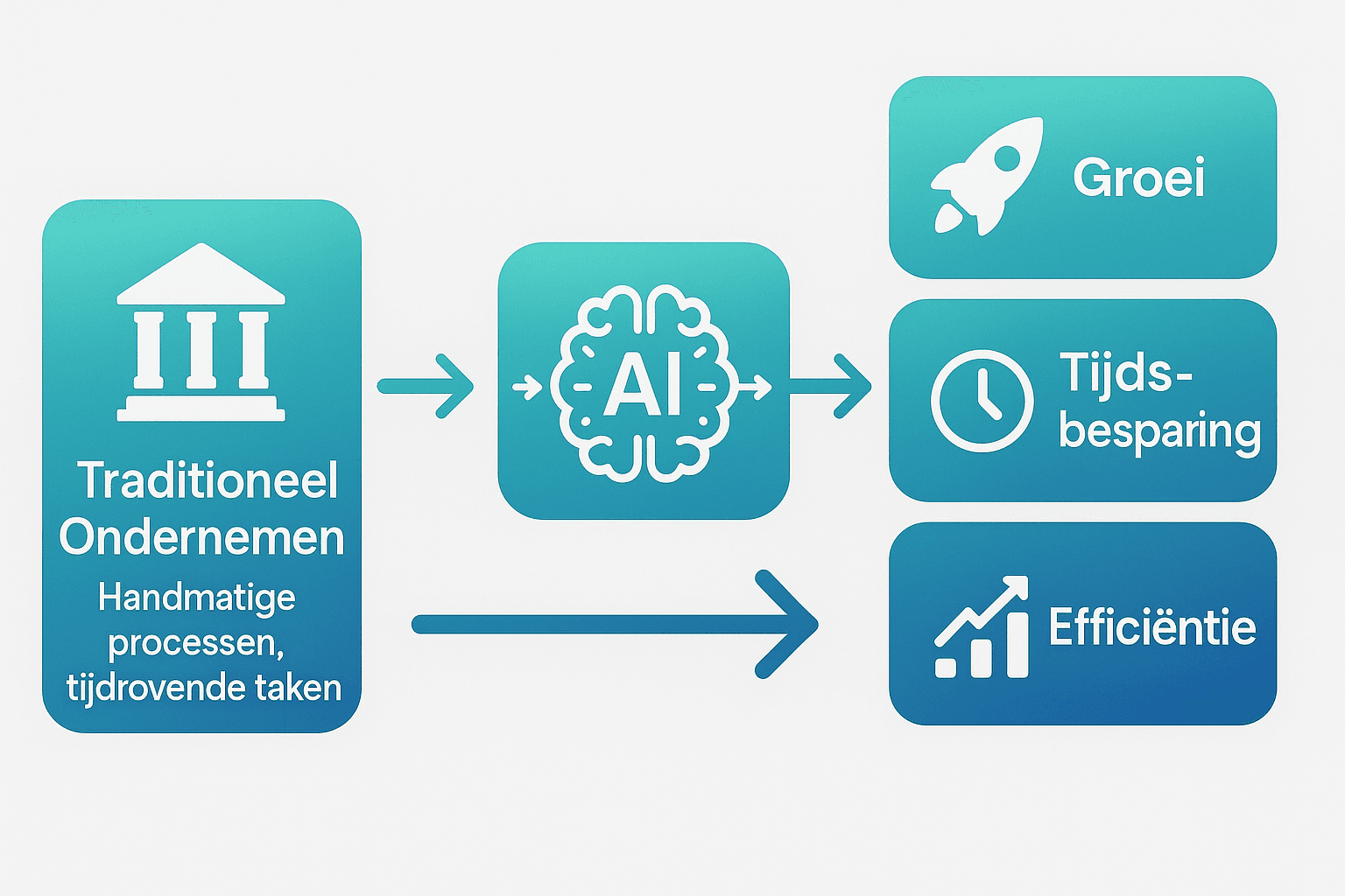 Visual overview of AI applications transforming small business operations from basic tasks to strategic growth